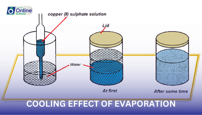 Lesson 10: Cooling Effect of Evaporation
